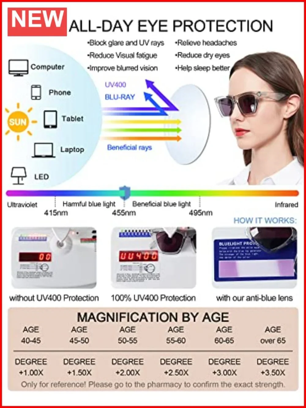 Oversized Cat Eye Reader Sunglasses for Women UV400 Blue Light Blocking